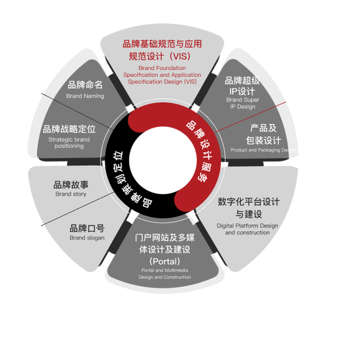 上海集上建筑设计咨询